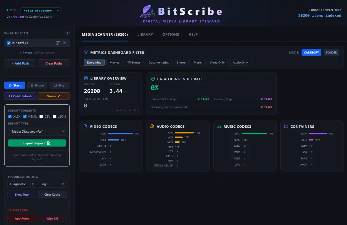 Discovery Dashboard